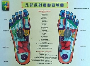 Fuß-Reflexzonen-Plan